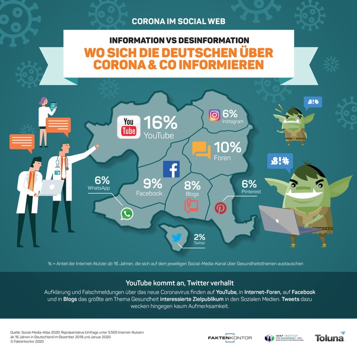 Wo sich die Deutschen über Corona & Co informieren