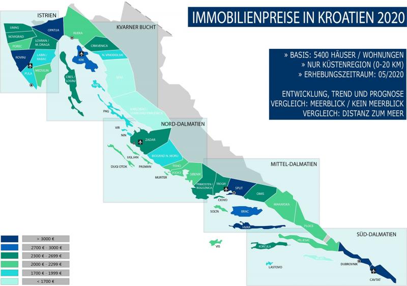 Immobilienpreise in Kroatien im Jahr 2020 - eine Studie der Agentur Panorama Scouting.