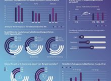 Infografik: Zahlungsverhalten in Deutschland, Österreich und Schweiz 2020; Quelle: BearingPoint