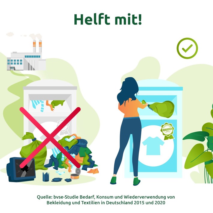 Müll-Debakel in den Altkleidercontainern
