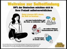 Die Träume der Menschen