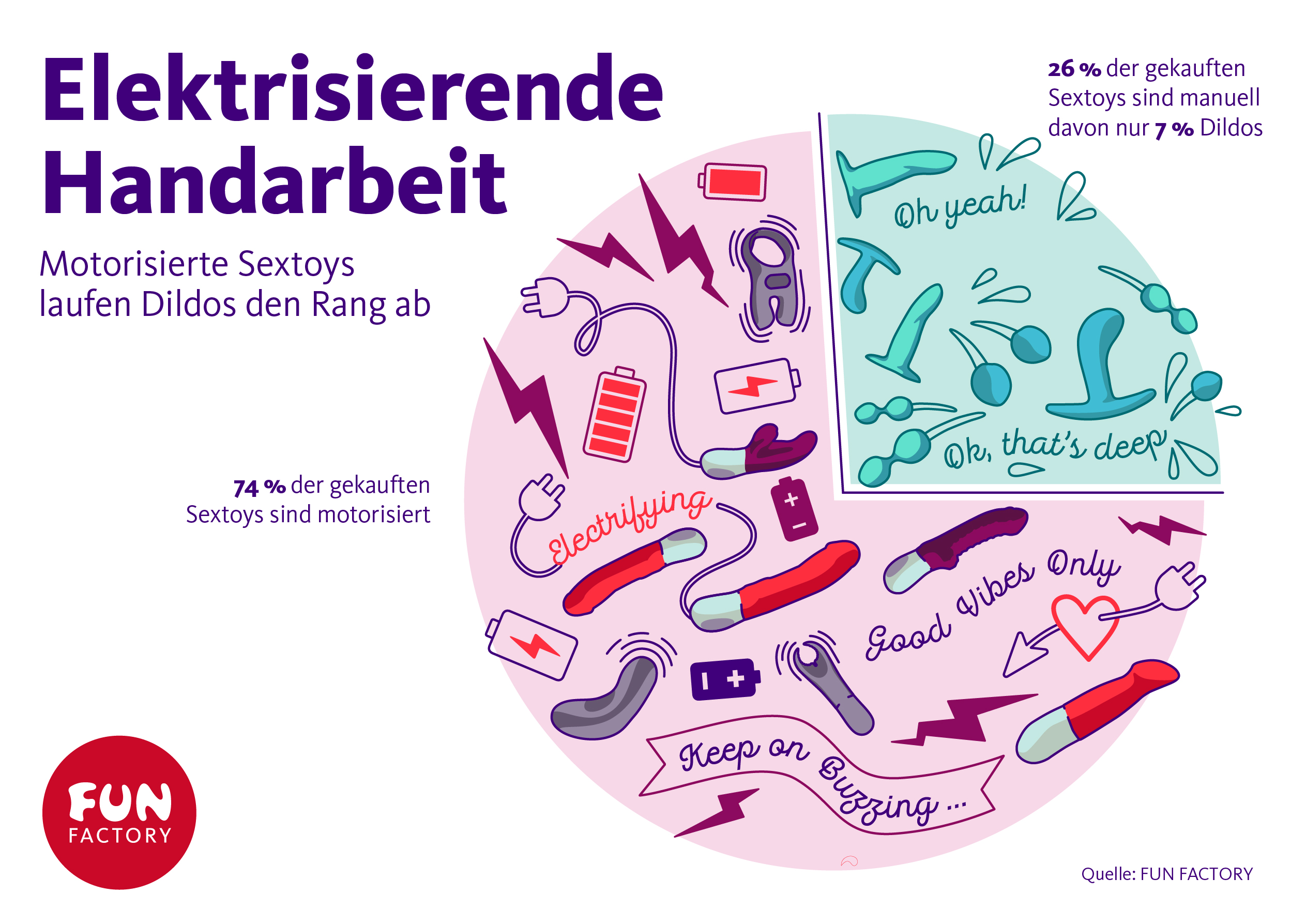Statistik Sextoys