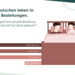 In welchem Beziehungsstatus leben die Deutschen?