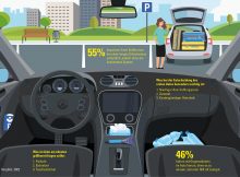 Statistik Autofahrer
