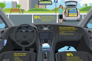 Statistik Autofahrer