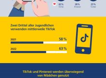 Postbank Jugend-Digitalstudie 2022: Infografik zur Social-Media-Nutzung von Jugendlichen