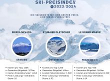 Europas Skigebiete mit dem besten Preis-Leistungsverhältnis