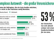 Komplexe Autowelt - die große Verunsicherung