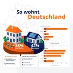 Deutschlands Wohnsituation: Das Desaster als interaktive Infografik